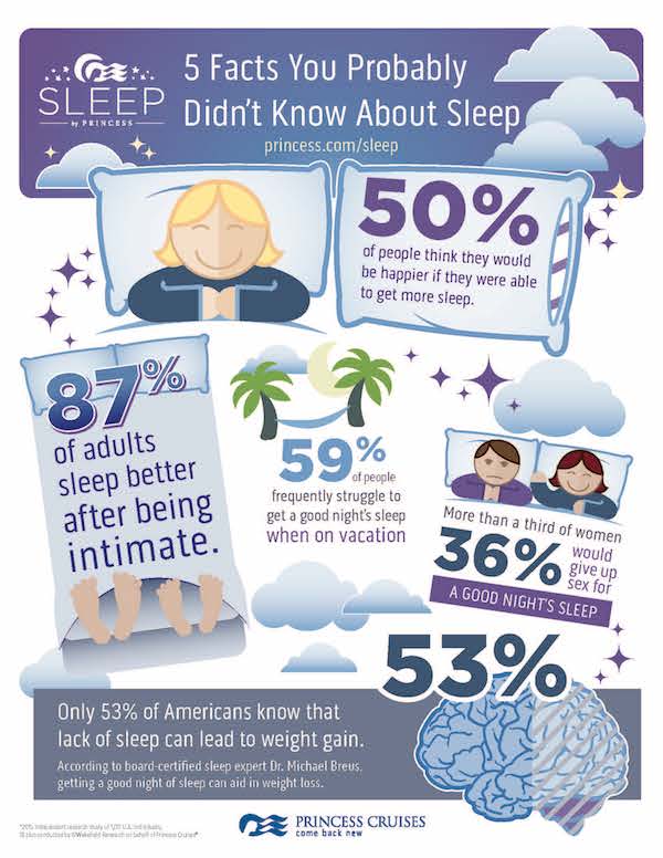 SLEEP by Princess_Infographic