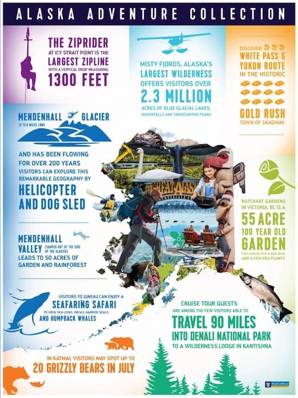 infographic courtesy of Royal Caribbean