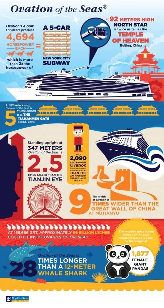 #OvationOfTheSeas #cruise #royalcaribbean #cruiseship #vacation #travel