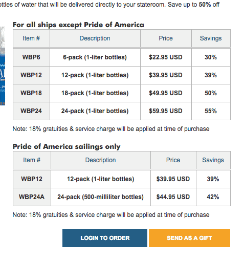 A screen grab from current water prices aboard Norwegian. 