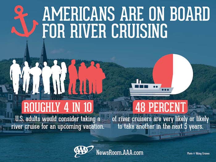 infographic: AAA