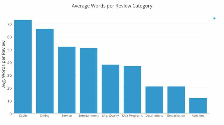 comment-frequency-770