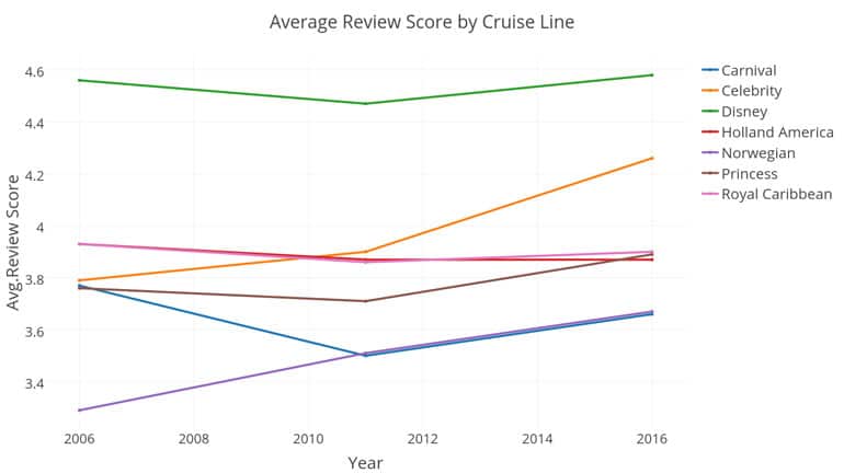 line-review-770