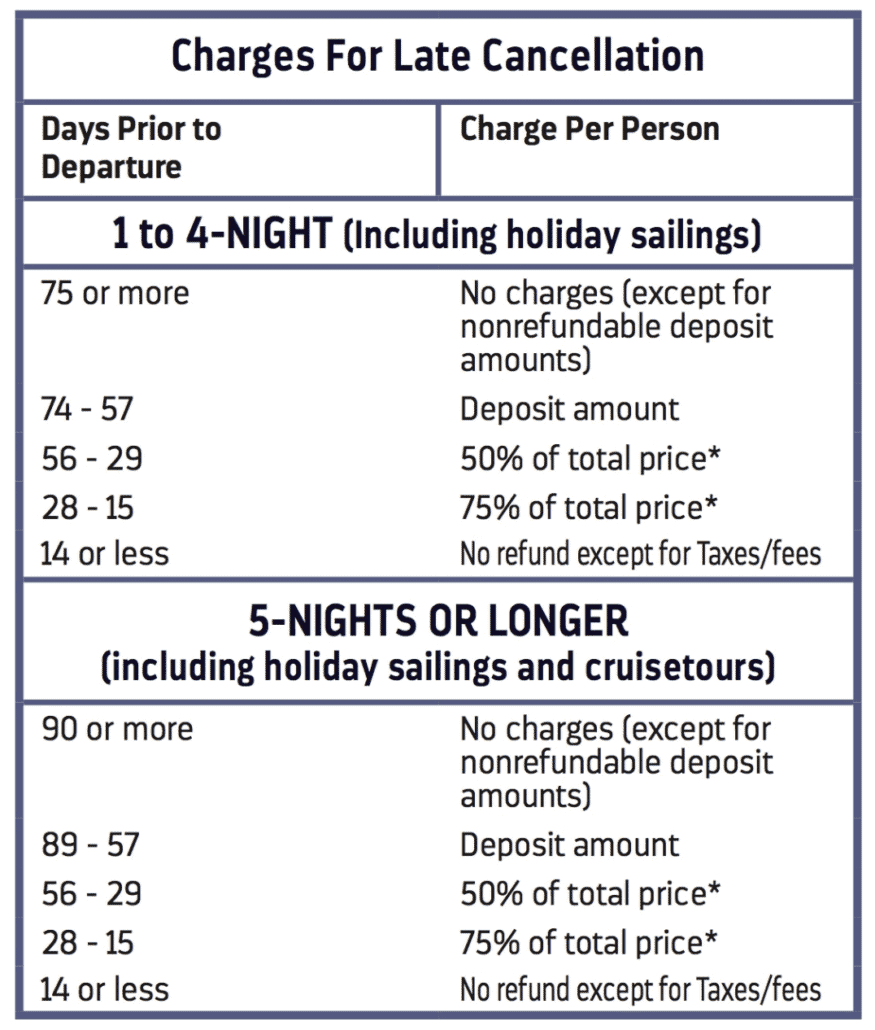 royal caribbean cruise singapore cancellation policy