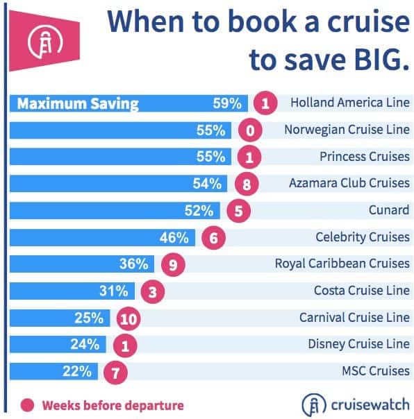 cheapest time to book cruise