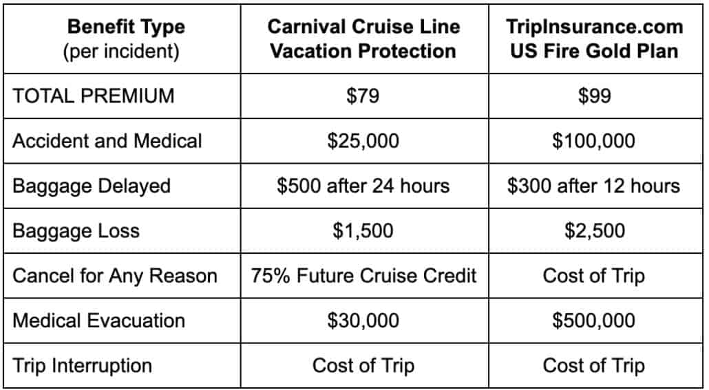 CRUISE TRIP INSURANCE COMPARED CHART