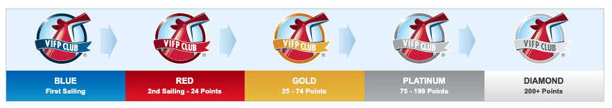 VIFP Loyalty Points