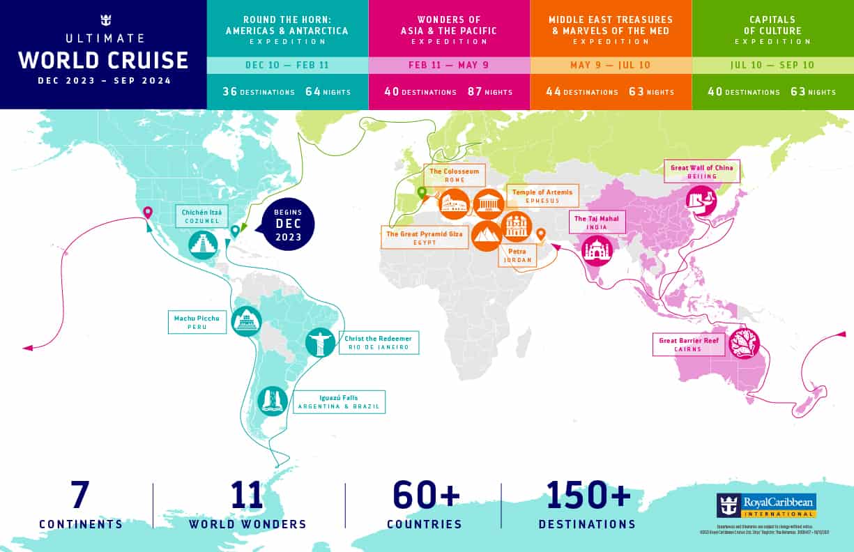 royal caribbean ultimate world cruise graphic