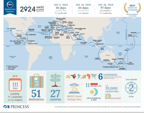 2024 world cruise princess infographic