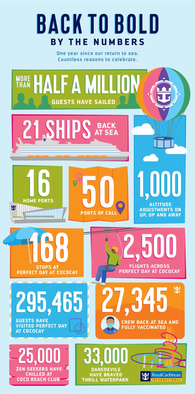 royal caribbean restart facts infographic