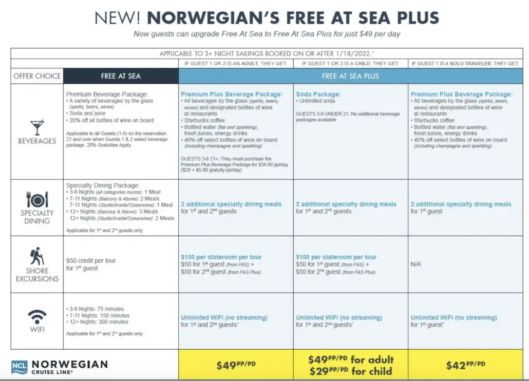 Free at Sea from Norwegian