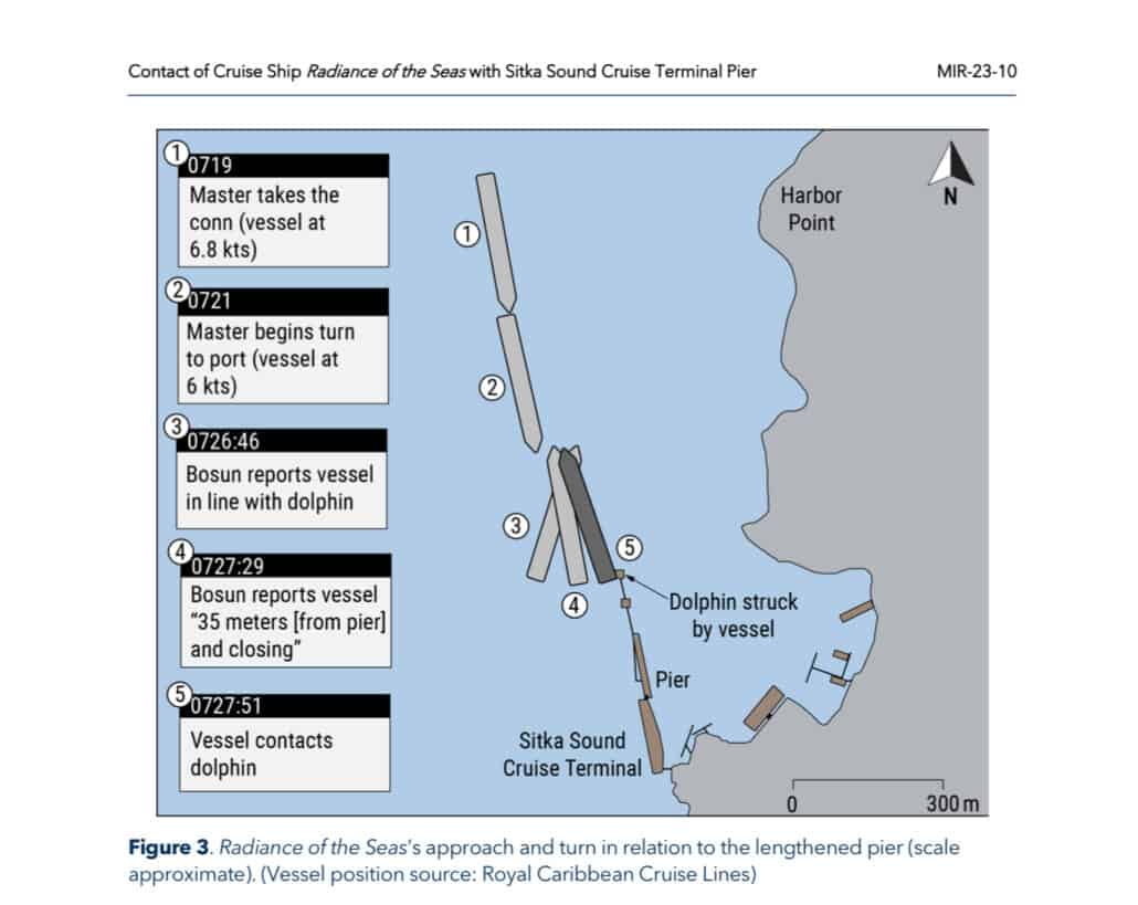 NTSB Assessment for Collision