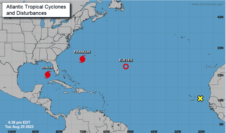 A map of the Atlantic Ocean shows three tropical cyclones and disturbances labeled Hurricane Idalia, Franklin, and Eleven, along with a disturbance marked by a yellow X near Africa. The map is from the National Hurricane Center, dated Tuesday, August 29, 2023, at 4:38 pm EDT.
