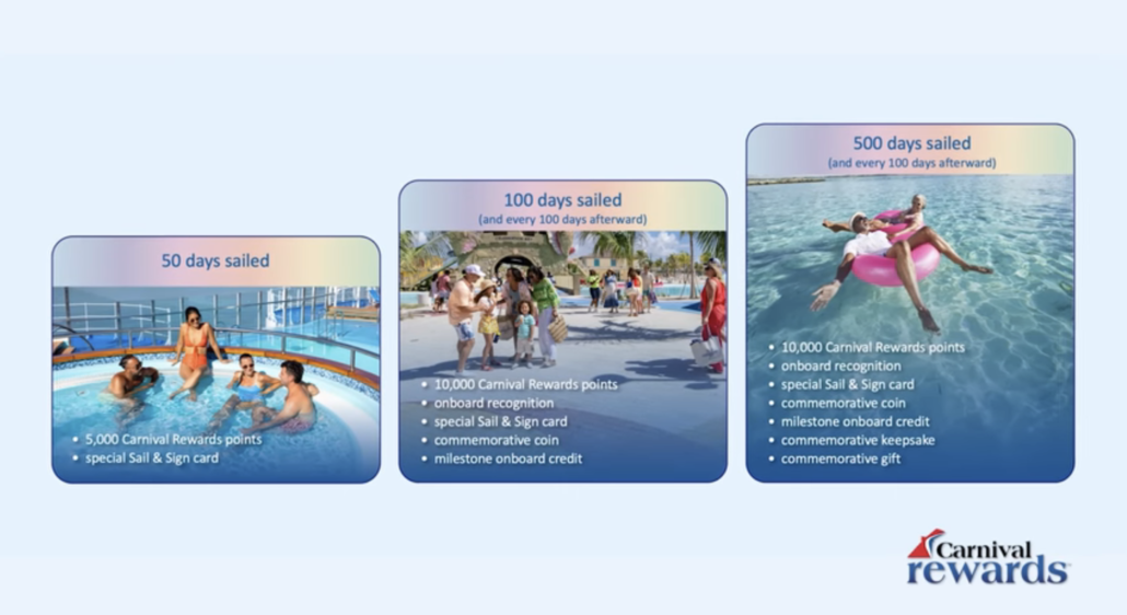 Three panels highlight Carnival Rewards loyalty program milestones: 50 days sailed with poolside fun, 100 with kids by the pool, and 500 with two floating—all showcasing cruise benefits and milestone rewards beneath each image.