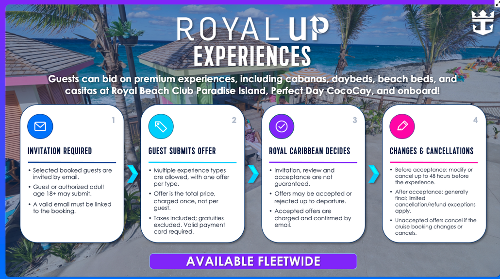 Informational graphic for “Royal Up Experiences” explains how guests can bid on exclusive cabanas, daybeds, and more at CocoCay. It outlines four steps: invitation, submission, decision, and changes/cancellations. Beach photo background.